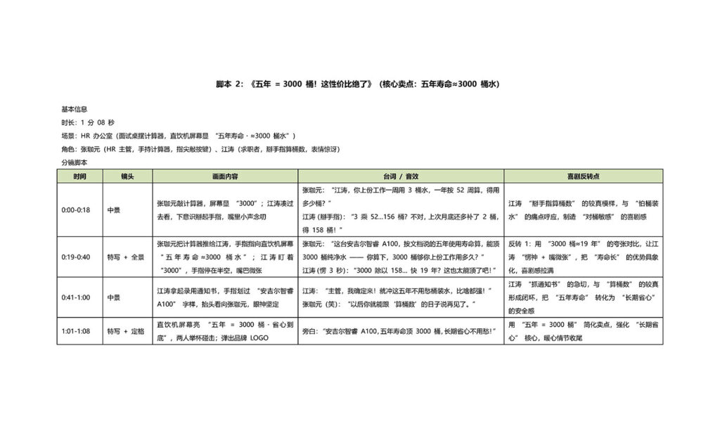 深圳黑眼睛广告为安吉尔智睿A100直饮机短视频撰写的分镜脚本表《五年=3000桶》，拆解计算器对话与性价比卖点