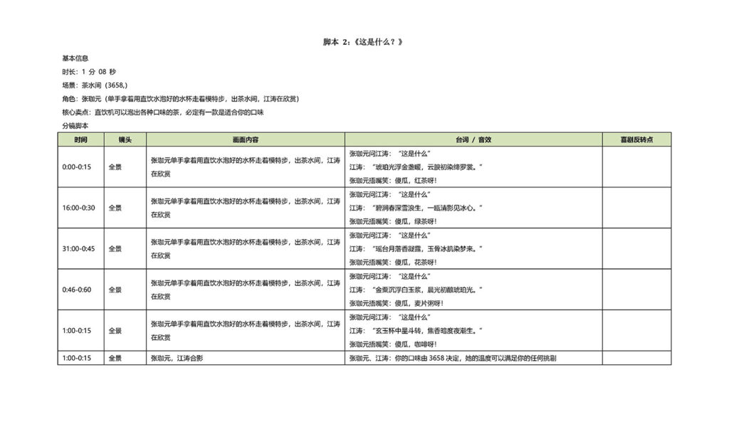 深圳黑眼睛广告为安吉尔智睿A100直饮机短视频撰写的分镜脚本表《这是什么》，围绕茶水间多口味泡茶场景设计对白